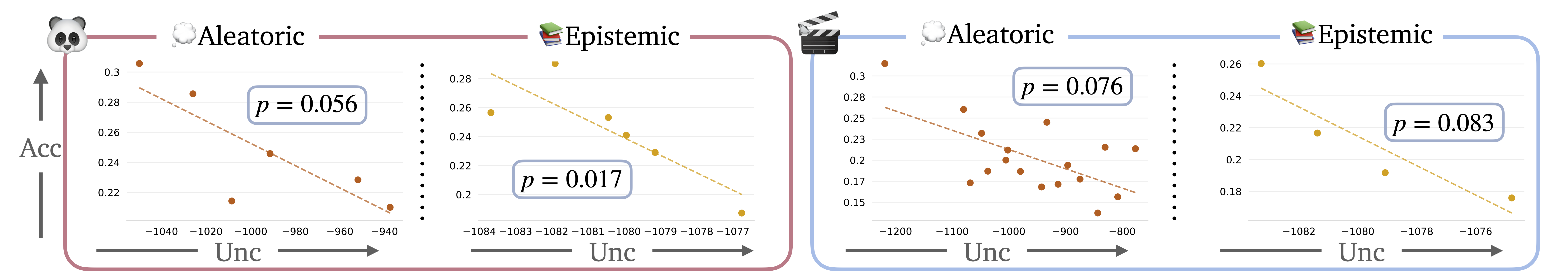 Calibration Plot.