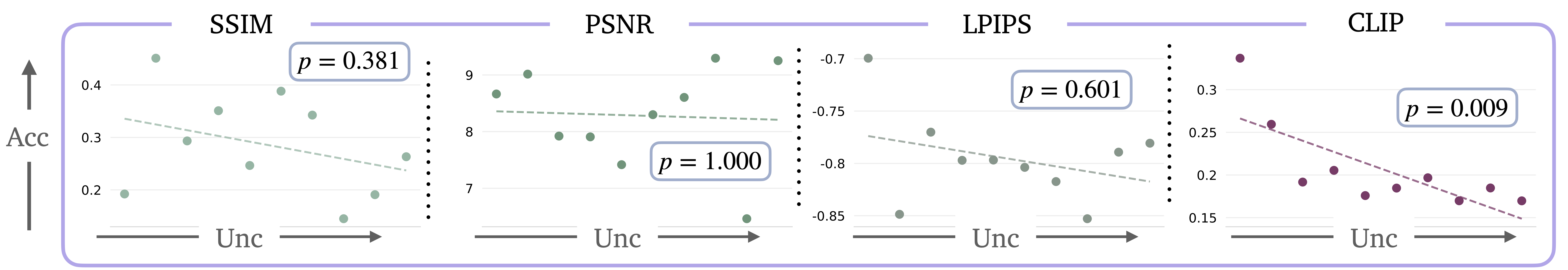 Calibration Plot.
